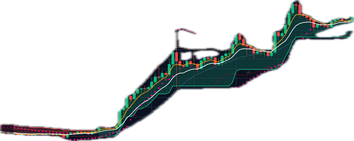 Research example with candlesticks, trend bands, and multiple technical indicators
